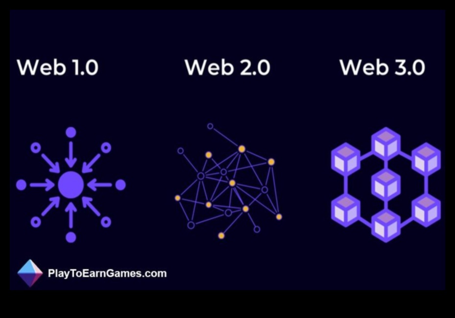 Dijital Dalgaya Binmek: Web 2.0 ve Çevrimiçi Etkileşimin Evrimi